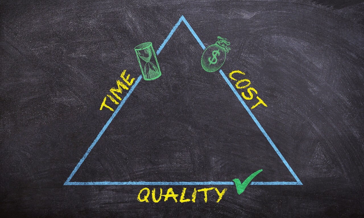 A cost, time, quality triangle