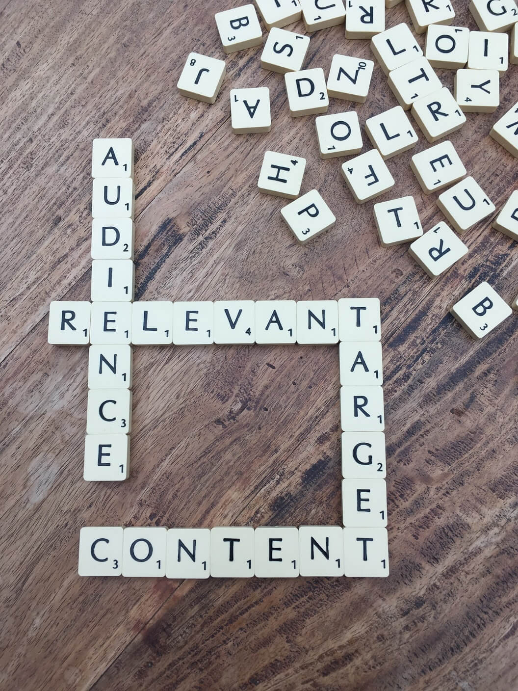content marketing mistakes 2019