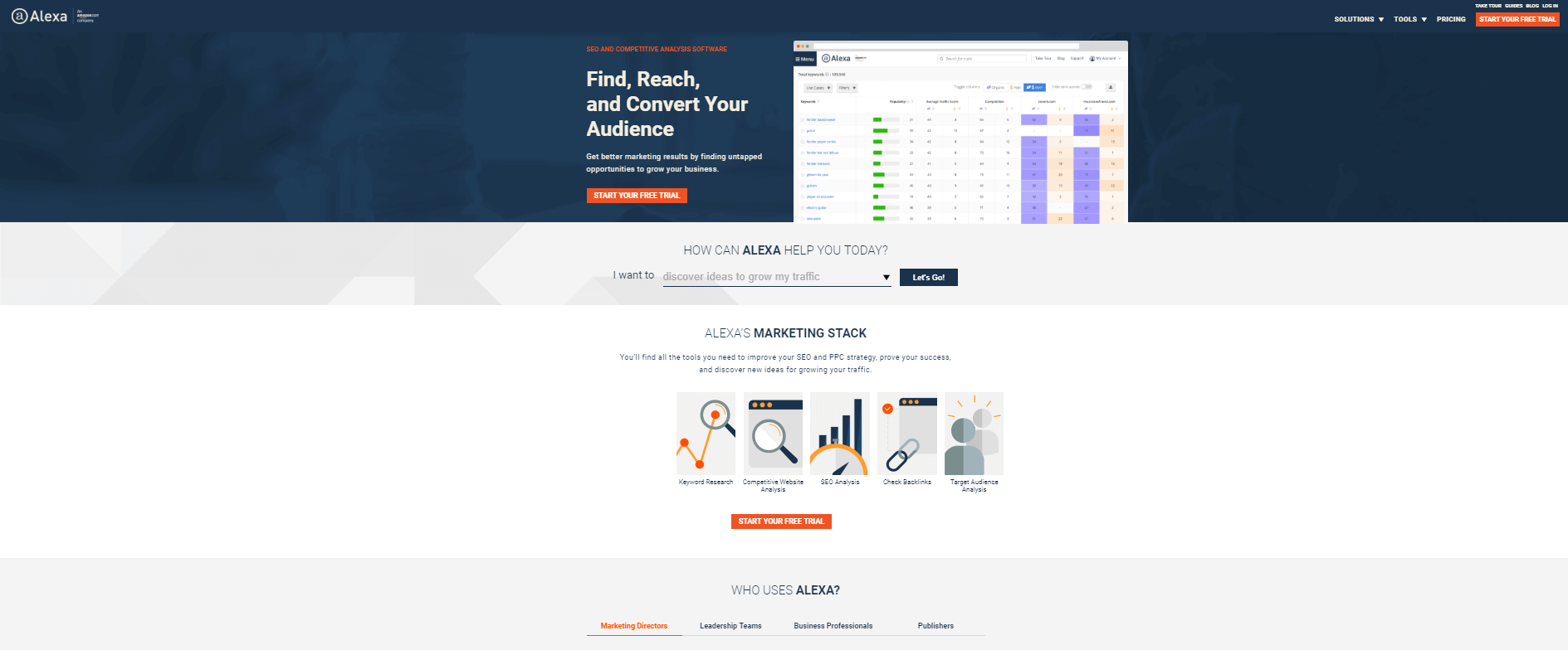 Screenshot of Alexa.com, a Content Marketing Analytics tool.